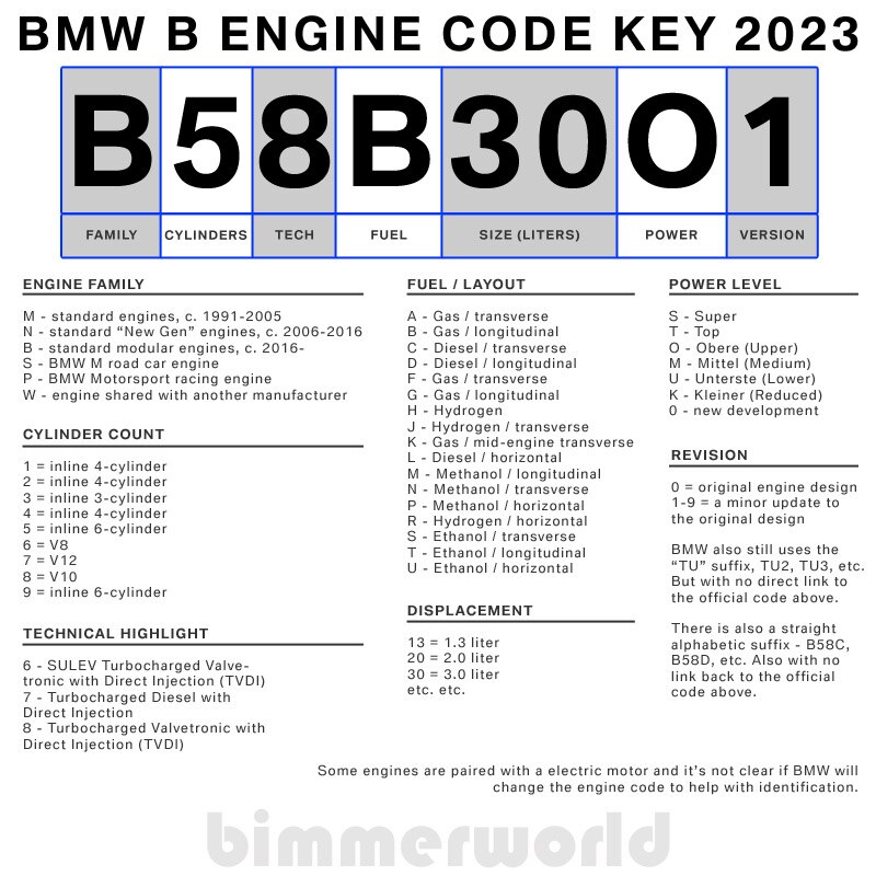 thumbnail image 2 of A/C Expansion Valve For BMW Z4 2003 2004 2005 2006 2007 2008 L6 2.5L 3 2 of 9