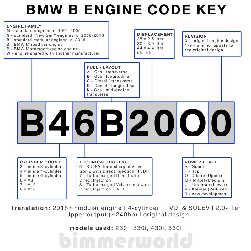 Car Engine Size Chart