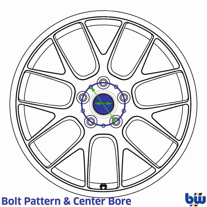 Rim Offset Chart