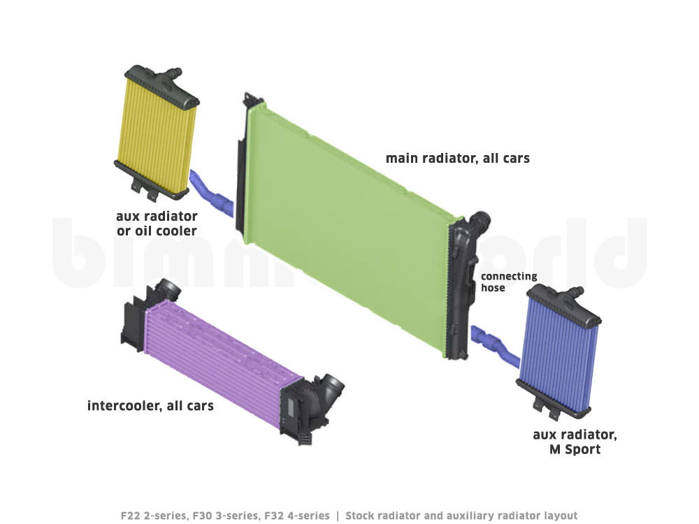 BMW Cooling Systems