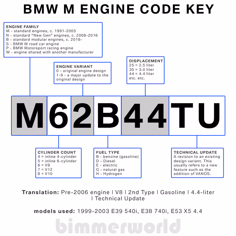Bmw Abs Code Chart