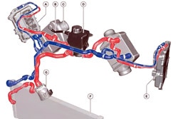 BMW Cooling Systems