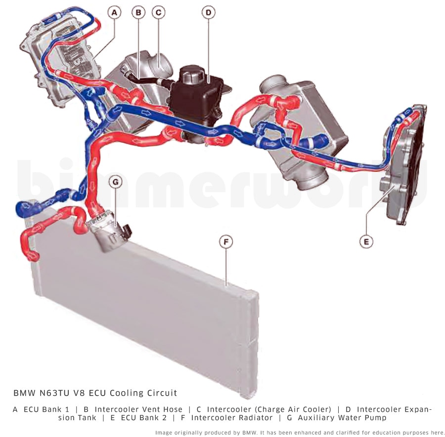 Bmw Cooling Systems