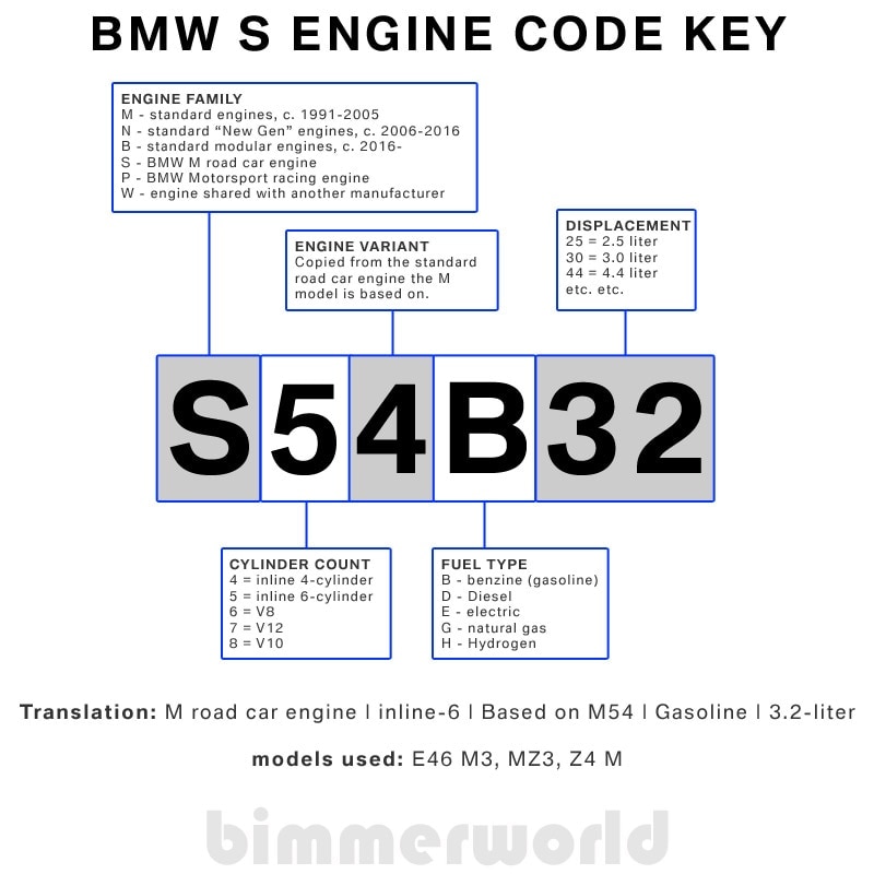 Car Engine Size Chart