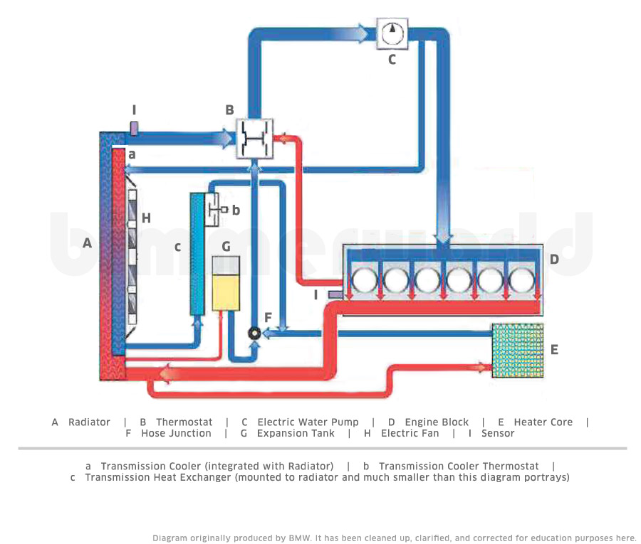 4 3 Engine Oil Cooler Diagram - Wiring Diagram Networks