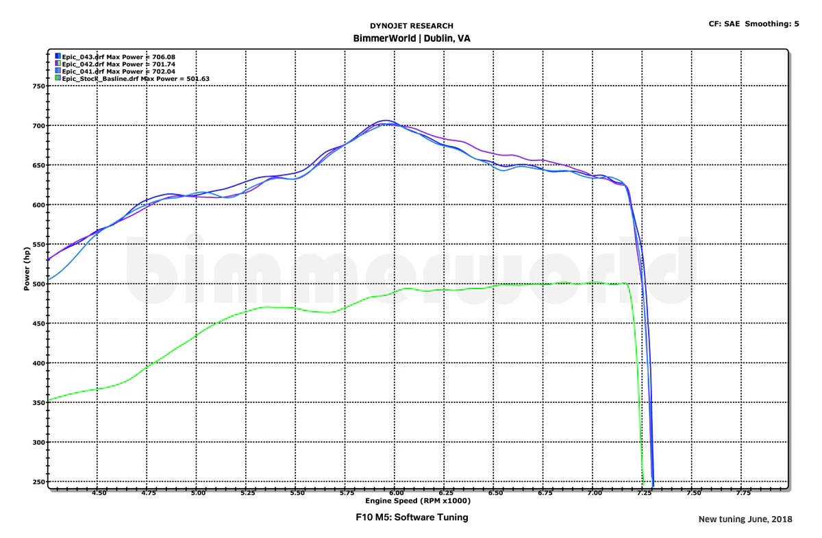 BMW Tuning Software By Epic Motorsports…  Racecar levels of performance  tuning for your BMW