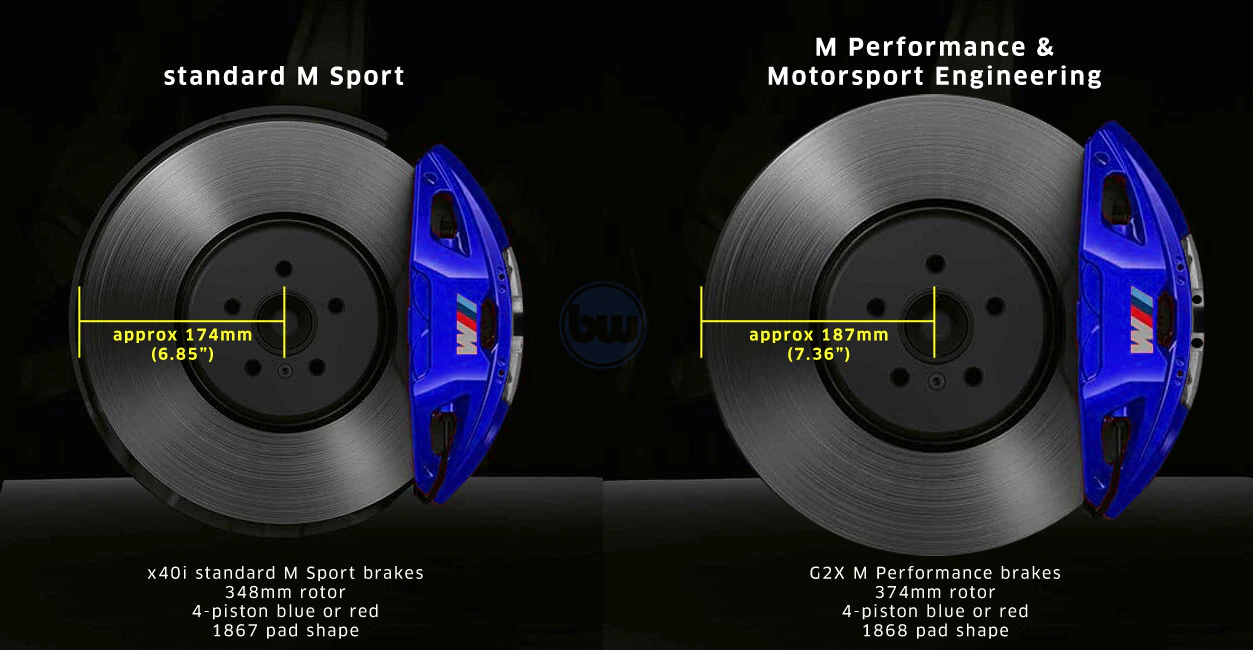 Front Brake Pad Set, Hawk HPS 5.0 - G42, G20, G22/G26, G26, G01 X3, G02 X4,  G29 Z4 M40i