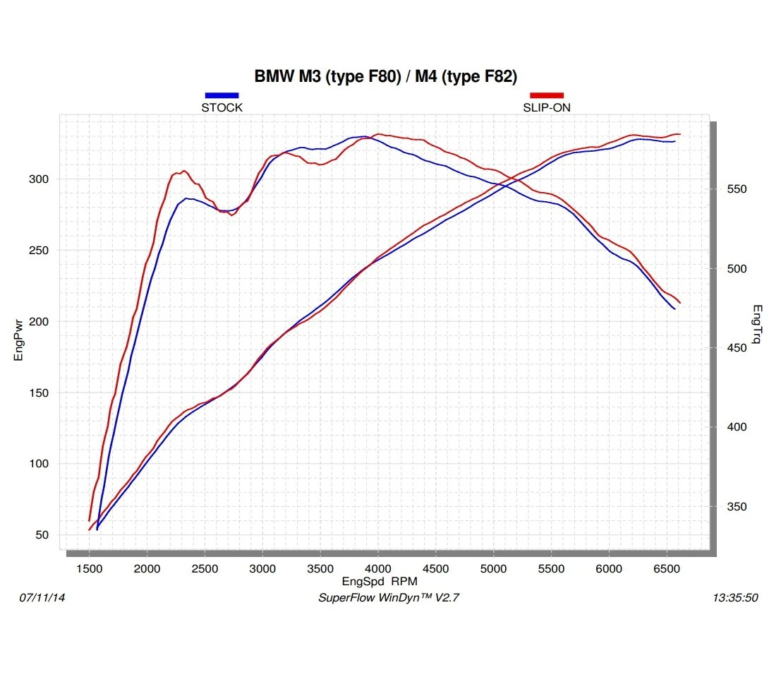 Akrapovic F8X M3 / M4 Titanium Slip-On Performance Exhaust