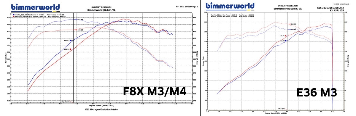 BMW Injen Dyno Charts - Best HP Gains