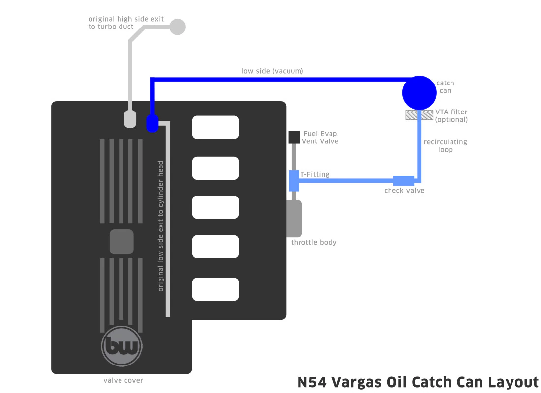 Vargas Low Side OCC PnP Kit E82 135i/1M, E9X 335i (BMW N54)