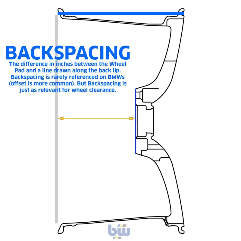 Bmw Wheel Offset Chart