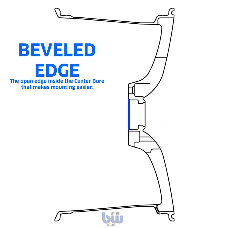 Hub Center Bore Chart