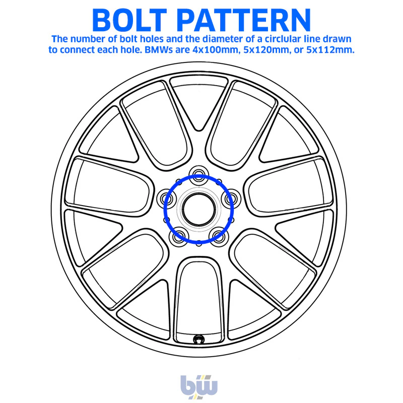 Alloy Wheel Offset Chart