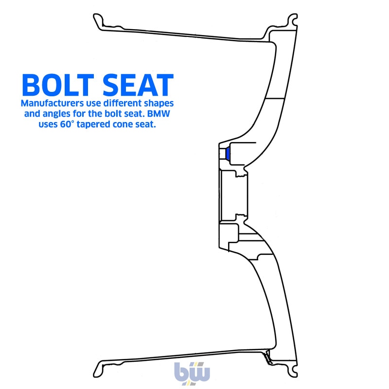 Bmw Bolt Pattern Chart