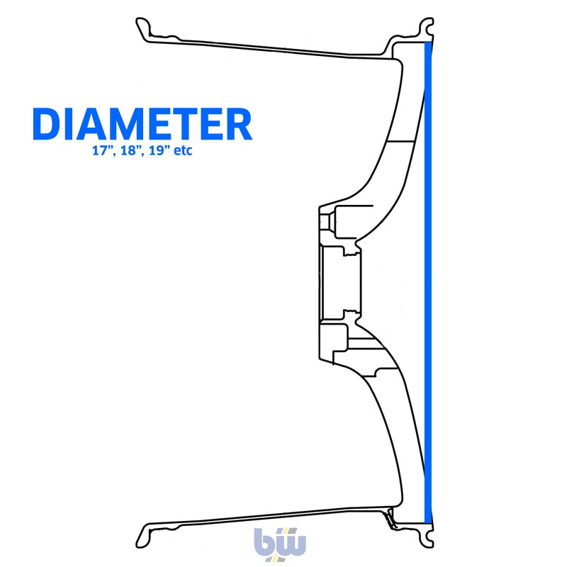 Bmw Bolt Pattern Chart