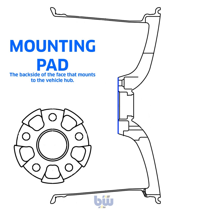 Wheel Stud Pcd Chart