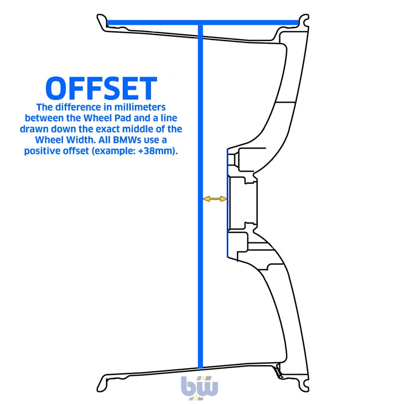 Mustang Wheel Offset Chart