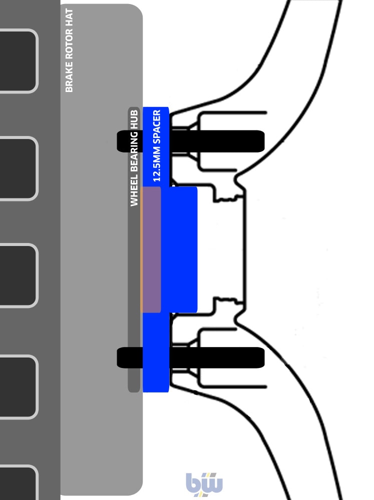 Bmw Wheel Offset Chart