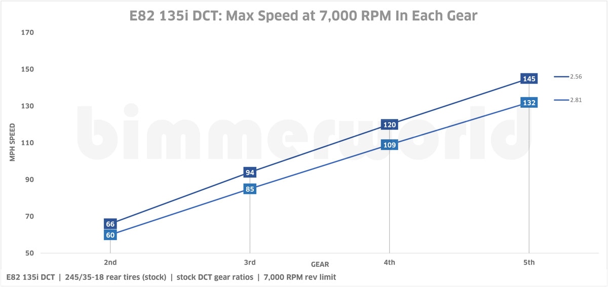 E82 135is DCT Diffsonline Custom Performance Differential